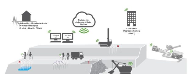 Gemelos-Digitales-y-Automatizacion-